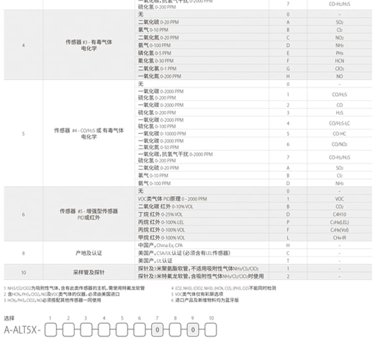 梅思安（MSA） Altair 5X 天鹰 便携式六合一气体检测仪